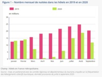 Source INSEE