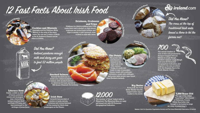 A la découverte des terroirs irlandais et britanniques A la découverte des terroirs irlandais et britanniques