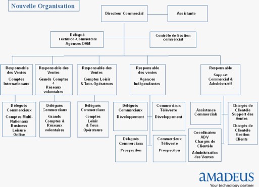 Le nouvel organigramme