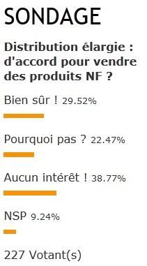 Sondage : pas de plébiscite pour la vente des produits NF dans les autres agences