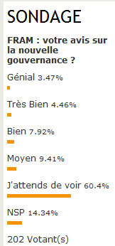 Sondage : les pros attendent de voir pour la nouvelle gouvernance de FRAM Sondage : les pros attendent de voir pour la nouvelle gouvernance de FRAM