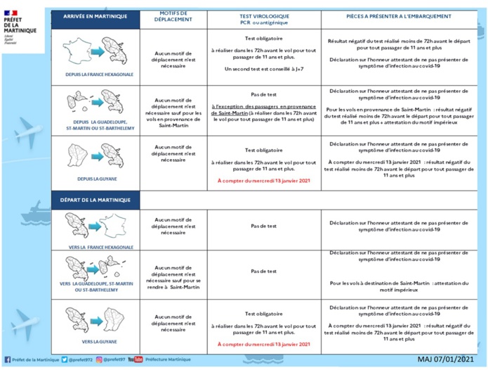 Martinique et Guadeloupe : le test Covid obligatoire pour les voyageurs en provenance de Guyane Martinique et Guadeloupe : le test Covid obligatoire pour les voyageurs en provenance de Guyane