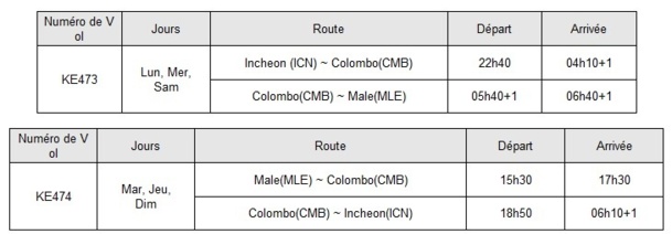 Korean Air lance sa ligne Séoul-Colombo-Male Korean Air lance sa ligne Séoul-Colombo-Male