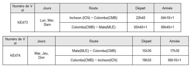 Korean Air lance sa ligne Séoul-Colombo-Male