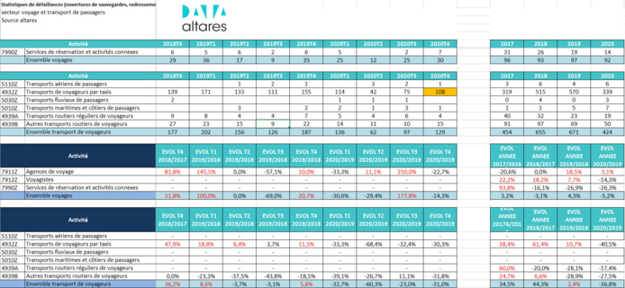 Cliquez sur le tableau pour l'agrandir - DR Altares Cliquez sur le tableau pour l'agrandir - DR Altares