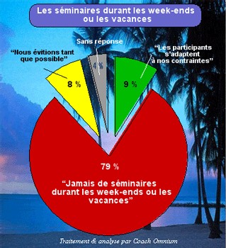 La RTT ''plombe'' l'organisation des conventions le week end La RTT ''plombe'' l'organisation des conventions le week end
