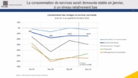 La consommations de srvices des ménages français - INSEE