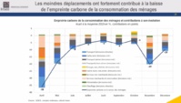 Contributions par branche à la baisse de l’empreinte carbone de la consommation des ménages - INSEE