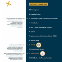 Le classement de SiteMinder - DR Le classement de SiteMinder - DR