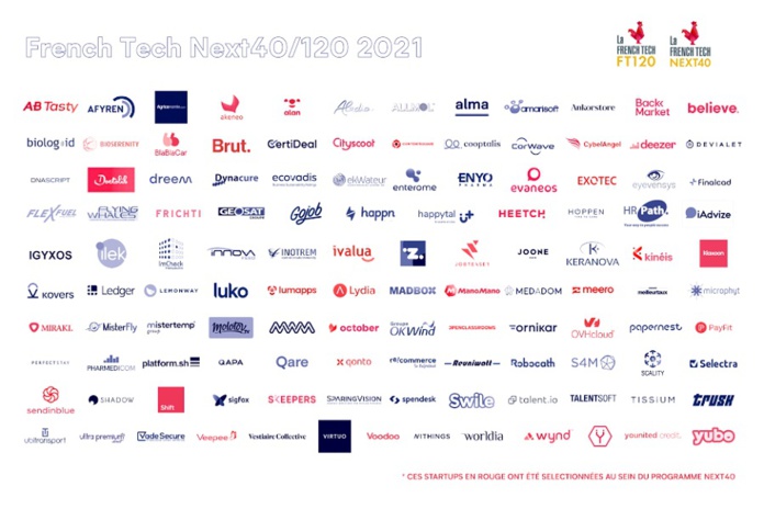 Loisirs Enchères et Home Exchange ne figurent plus dans le French Tech 120 - DR