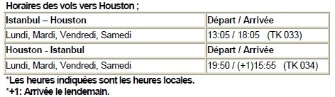 Turkish Airlines débute ses opérations entre Istanbul et Houston