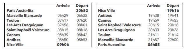 Trains de nuit : la SNCF ouvre les ventes du Paris - Nice qui passera par Marseille