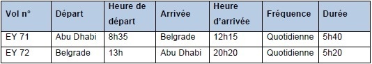 Etihad Airways : vols Abu Dhabi-Belgrade dès le 15 juin 2013