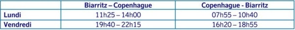 SAS ajoute une fréquence hebdomadaire entre Biarritz et Copenhague pour l’Été 2013 SAS ajoute une fréquence hebdomadaire entre Biarritz et Copenhague pour l’Été 2013