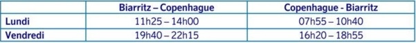 SAS ajoute une fréquence hebdomadaire entre Biarritz et Copenhague pour l’Été 2013