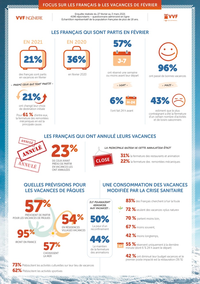 Infographie de VVF - DR