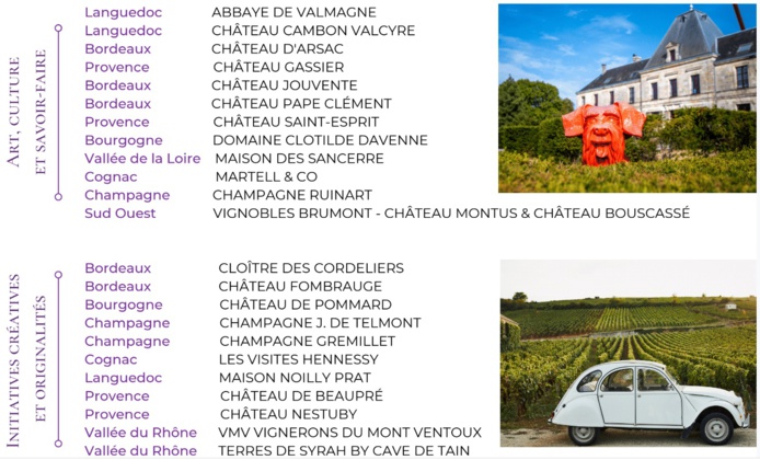 Trophées de l'œnotourisme : retrouvez le TOP 100 des propriétés viticoles Trophées de l'œnotourisme : retrouvez le TOP 100 des propriétés viticoles