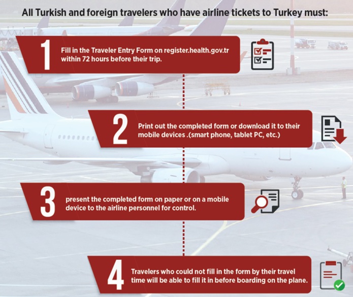 Lorsque le formulaire est rempli, un code HES sera créé par voyageur. Il pourra utiliser ce code pendant son voyage en Turquie. - DR