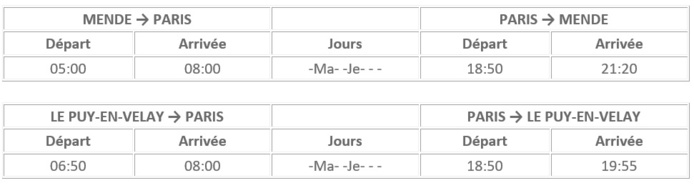 Les horaires des vols - Twin Jet