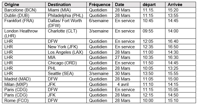 American Airlines relance le vol  Paris CDG - New York JFK dès le 28 mars 2021