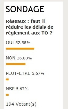 Les Réseaux vont-ils devoir épauler les TO pour éviter leur disparition ? Les Réseaux vont-ils devoir épauler les TO pour éviter leur disparition ?