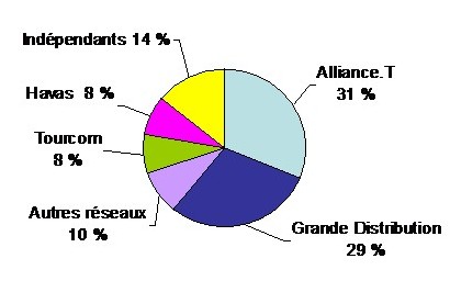 G. Delaruelle : « TUI France a conquis des parts de marché à la concurrence »