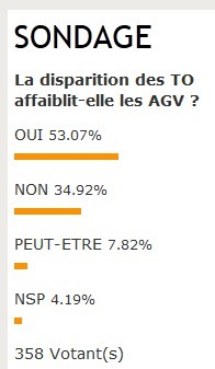 Relations TO-Distribution : le lien n’est pas (complètement) rompu... Relations TO-Distribution : le lien n’est pas (complètement) rompu...