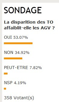 Relations TO-Distribution : le lien n’est pas (complètement) rompu...