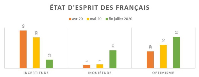 L'état d'esprit des Français - DR L'état d'esprit des Français - DR
