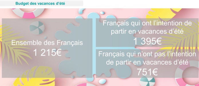 « Les vacances 2021 des Français » : 68% attendront le dernier moment « Les vacances 2021 des Français » : 68% attendront le dernier moment