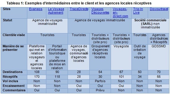 De nouveaux intermédiaires dans l’univers de la distribution De nouveaux intermédiaires dans l’univers de la distribution