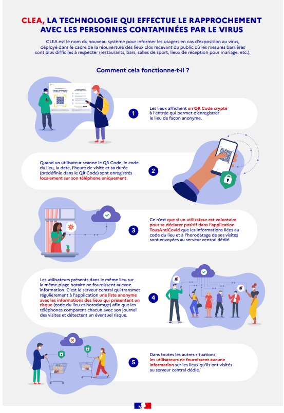 Cafés, restaurants, salles de sport : TousAnticovid Signal, comment va marcher le cahier de rappel numérique ? Cafés, restaurants, salles de sport : TousAnticovid Signal, comment va marcher le cahier de rappel numérique ?