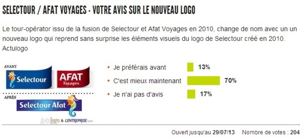 Le nouveau logo de Selectour Afat est jugé par les internautes jusqu'au 29 juillet 2013 - Capture d'écran Le nouveau logo de Selectour Afat est jugé par les internautes jusqu'au 29 juillet 2013 - Capture d'écran