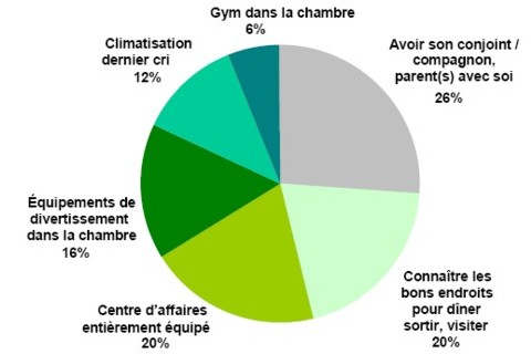 Business : Fiabilité, sûreté, sécurité, tiercé gagnant de « Loves and Hates » Business : Fiabilité, sûreté, sécurité, tiercé gagnant de « Loves and Hates »