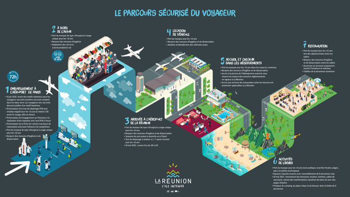 © IRT/Parcours Voyageur mis à jour le 26 mai 2021