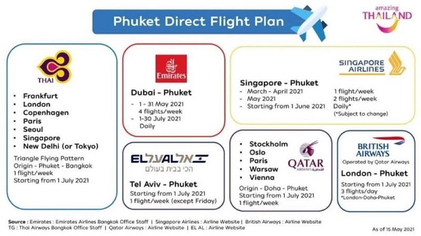 Thaïlande : tout ce qu'il faut savoir sur la réouverture de Phuket prévue le 1er juillet 2021