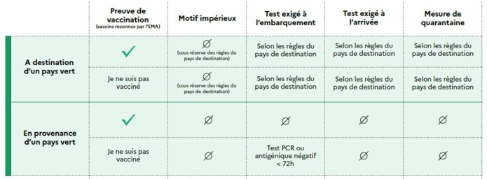 Tourisme : découvrez la liste officielle des pays verts, orange et rouges