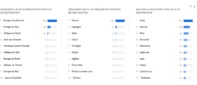 Les destinations plebiscitées par les internautes en mai 2021 sur Google (cliquez sur la photo pour l'agrandir) - Capture écran Les destinations plebiscitées par les internautes en mai 2021 sur Google (cliquez sur la photo pour l'agrandir) - Capture écran