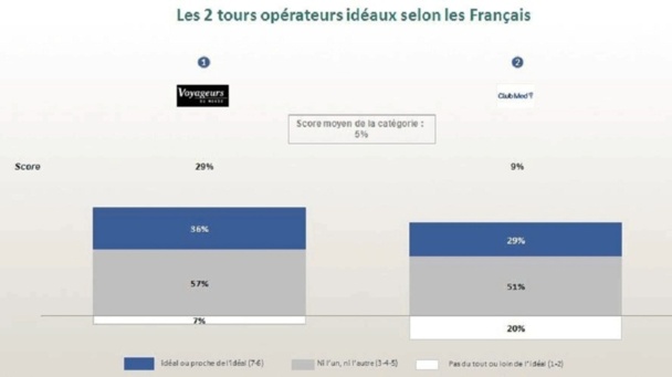 Pour arriver à ce Palmarès, il faut utiliser un "Indice de Désirabilité" - DR