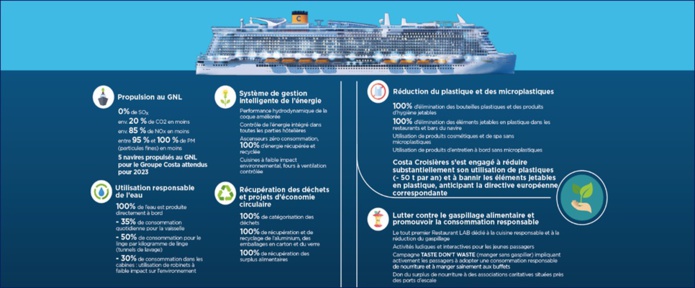 Costa Croisières a lancé le premier navire propulsé au gaz naturel liquéfié : le Costa Smeralda en mars 2019. Un second navire, le Costa Tocscana entrera dans la flotte fin 2021. - DR