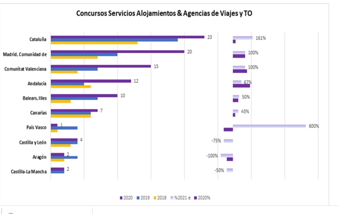 Impact du coronavirus dans les régions espagnoles - CLIQUER POUR ZOOMER Impact du coronavirus dans les régions espagnoles - CLIQUER POUR ZOOMER