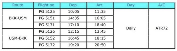 Thaïlande: tout ce qu'il faut savoir sur la réouverture de Koh Samui Thaïlande: tout ce qu'il faut savoir sur la réouverture de Koh Samui