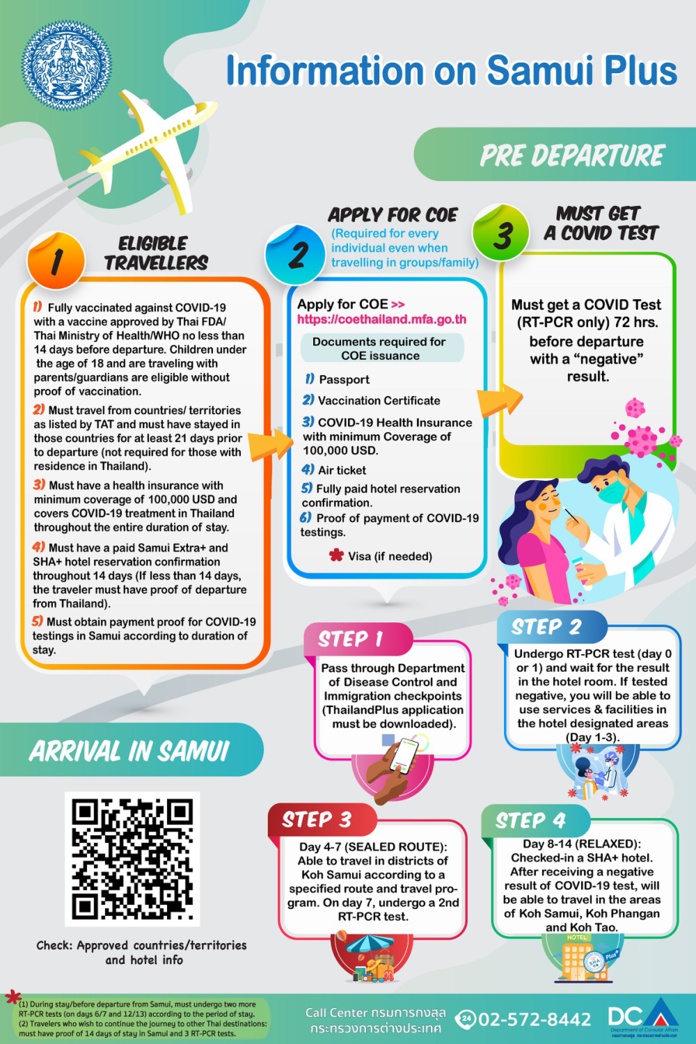 Thaïlande: tout ce qu'il faut savoir sur la réouverture de Koh Samui Thaïlande: tout ce qu'il faut savoir sur la réouverture de Koh Samui