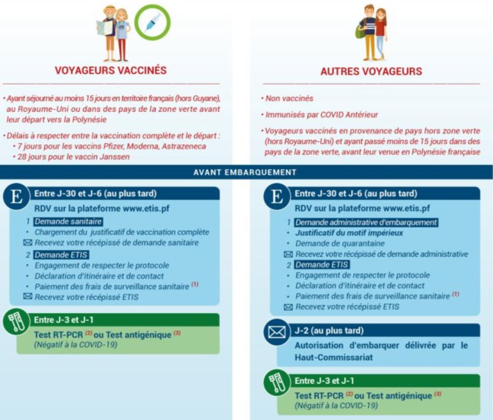 Cliquez sur l'image pour voir les conditions de voyage en Polynésie française mises à jour - DR Cliquez sur l'image pour voir les conditions de voyage en Polynésie française mises à jour - DR
