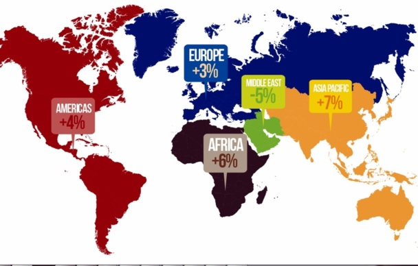 Le premier semestre absorbe habituellement quelque 45 % du nombre total d’arrivées sur une année (dans l’hémisphère nord, la haute saison correspond aux mois de juillet et août, qui font partie du second semestre). /OMT Le premier semestre absorbe habituellement quelque 45 % du nombre total d’arrivées sur une année (dans l’hémisphère nord, la haute saison correspond aux mois de juillet et août, qui font partie du second semestre). /OMT