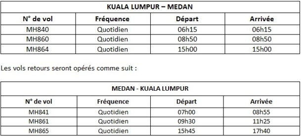 Malaysia Airlines : 3e vol quotidien entre Kuala Lumpur et Medan dès le 15 septembre 2013
