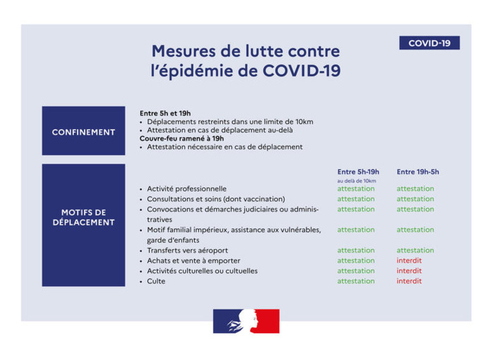 Le préfet de la Martinique a pris de nouvelles mesures, applicables à partir de vendredi 30 juillet à 19h pour le couvre-feu et à partir de samedi 31 juillet à 5h pour les déplacements dans la limite des 10km de son domicile - DR : Préfecture Martinique