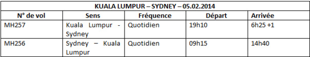 Malaysia Airlines : 4 fréquences hebdo supplémentaires sur Sydney-Kuala Lumpur