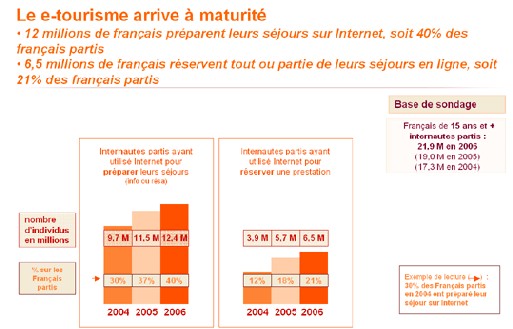 Vacances : la fracture sociale engendre de nouveaux exclus