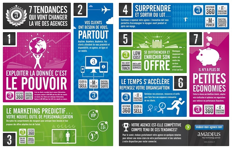 "Les sept tendances qui vont changer la vie des agences de voyages de demain" selon Amadeus © Amadeus France "Les sept tendances qui vont changer la vie des agences de voyages de demain" selon Amadeus © Amadeus France